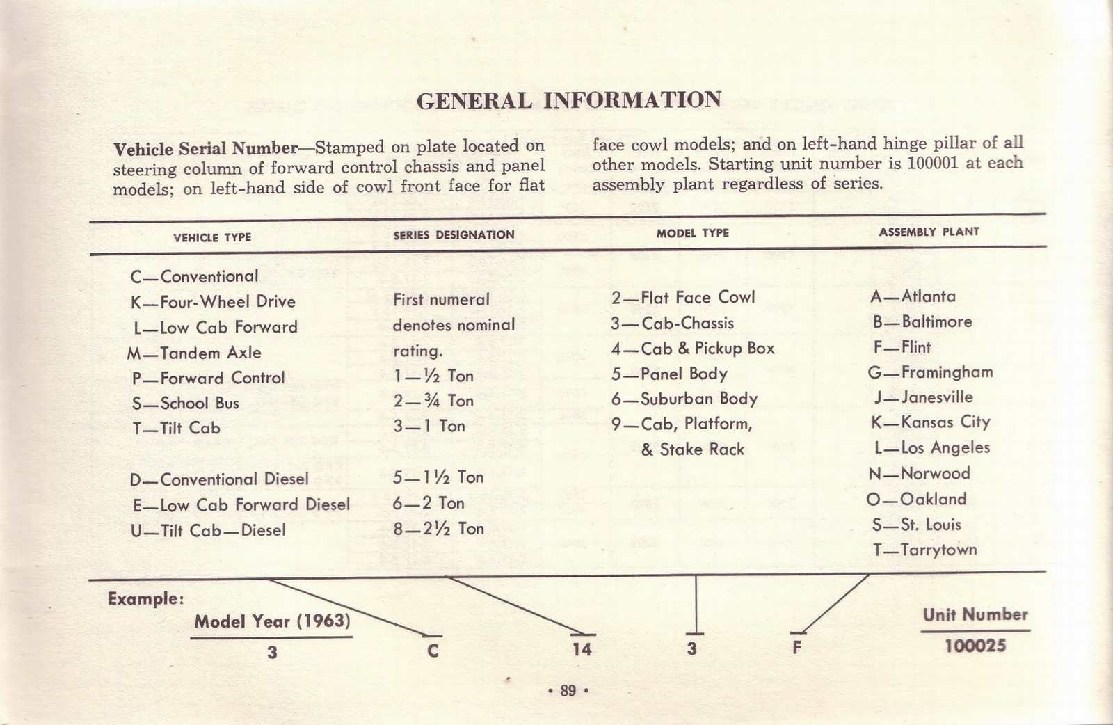 n_1963 Chevrolet Truck Owners Guide-89.jpg